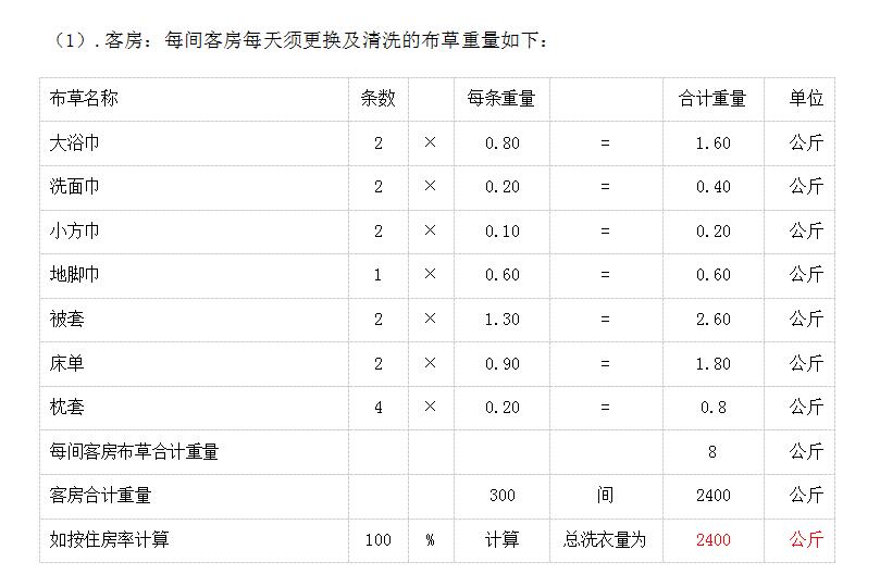 �Ƶ�300�g����Ҫ����ϴ���O(sh��)�����ѽ�Q